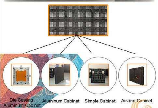 LED Display