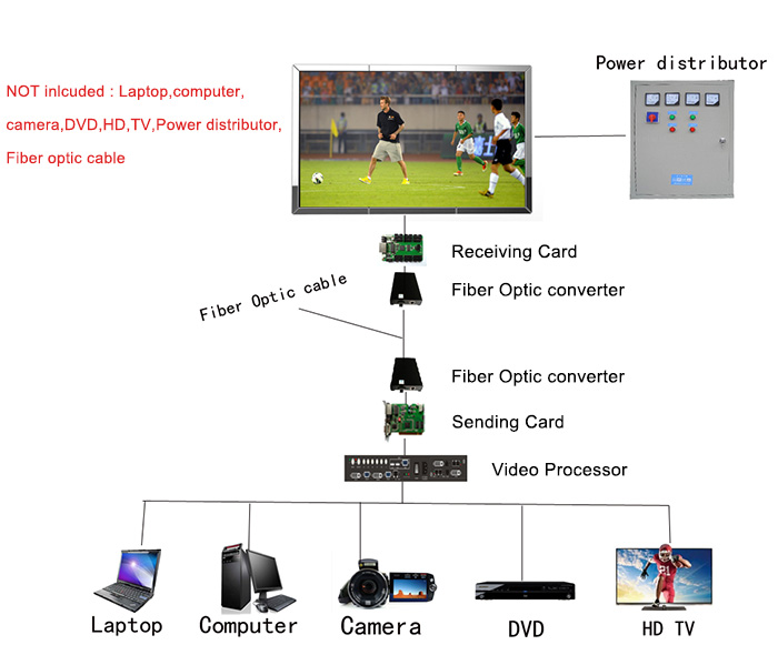 outdoor LED display outdoor LED display