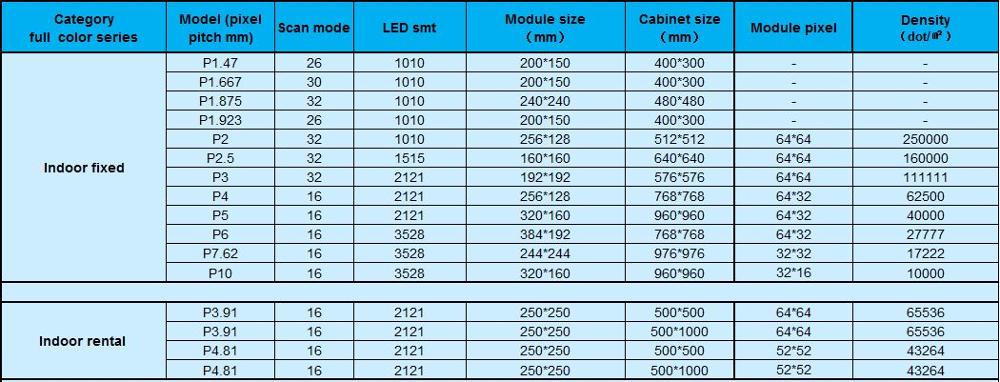 led display technical specifications