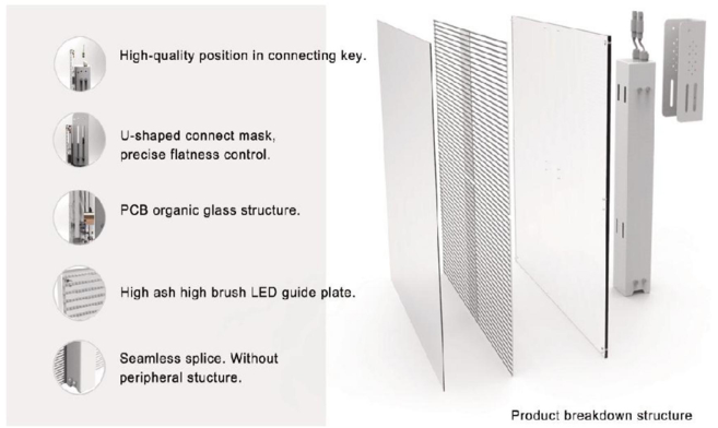 china led panel