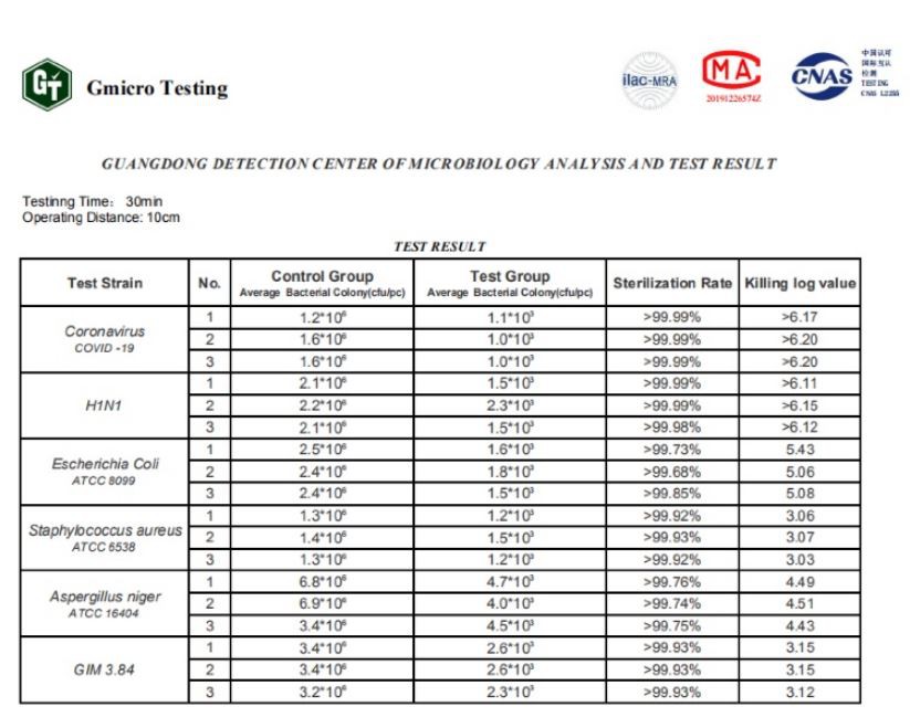 germicidal far uvc lamp